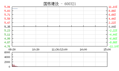 国栋建设股票最新消息,国栋建设股票最新消息全面解析