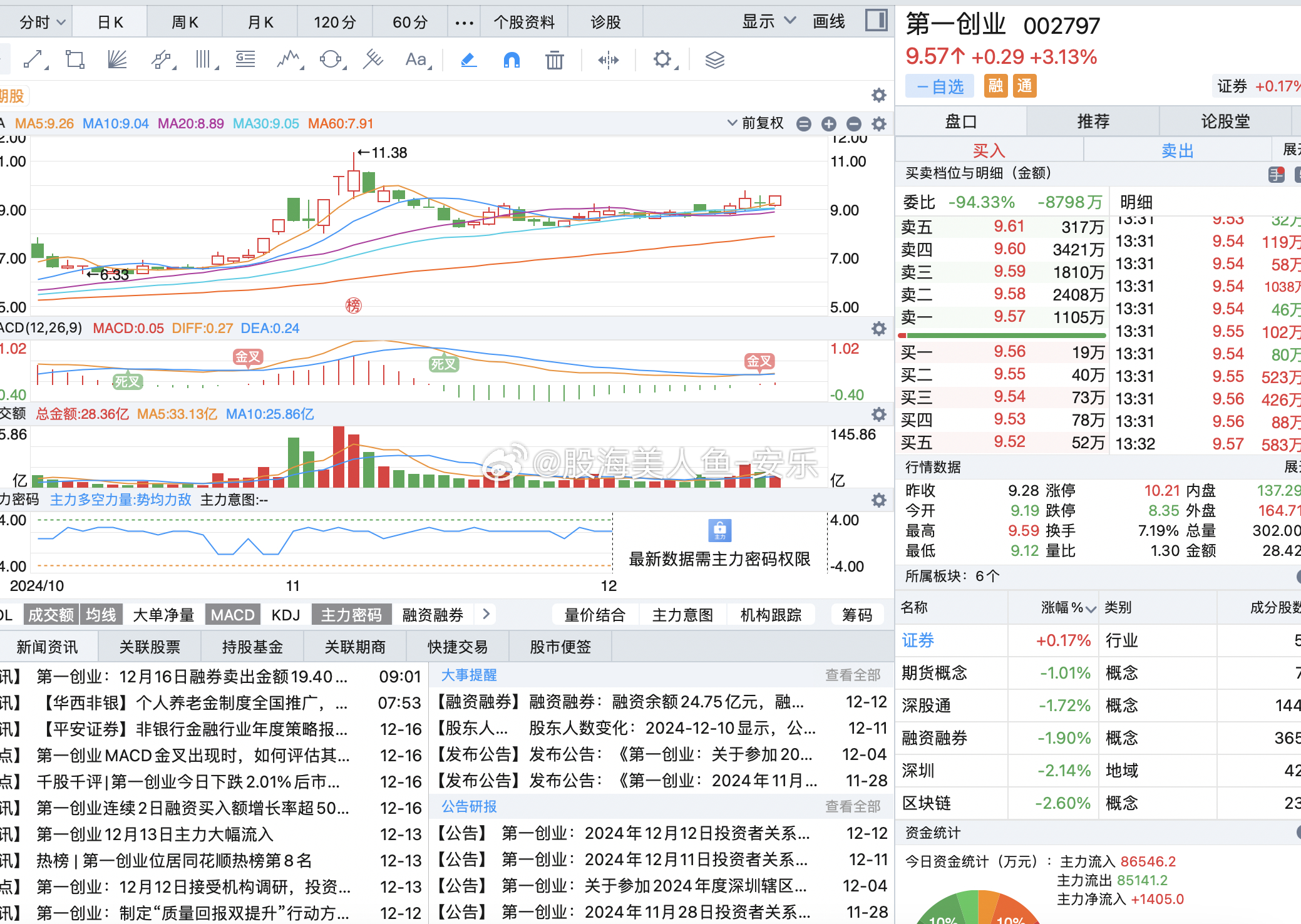 企业文化 第356页