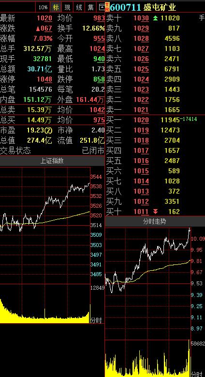 600711盛屯矿业最新消息,盛屯矿业最新消息概览——探寻矿业行业的动态与前景