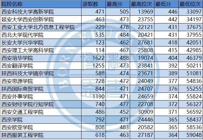 第1520页