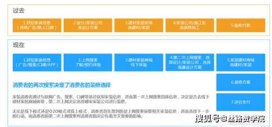 售前咨询 第254页