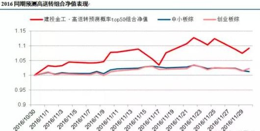 企业文化 第265页