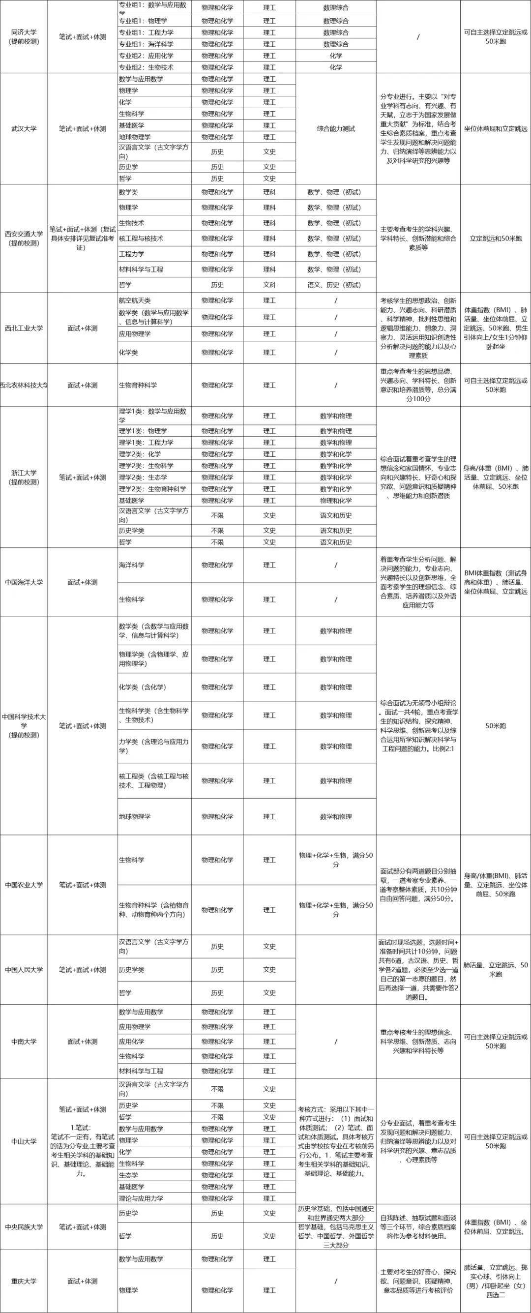 2024年12月 第79页