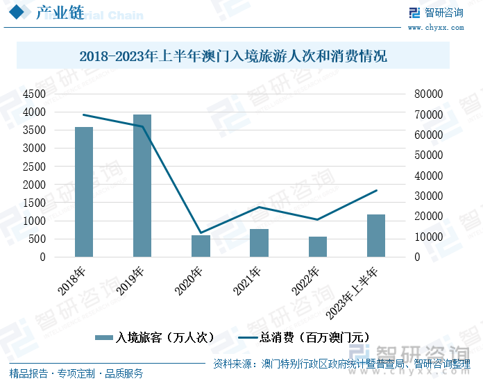 澳门王中王100%的资料2024年,澳门王中王的未来展望，探索与揭秘2024年的全新篇章