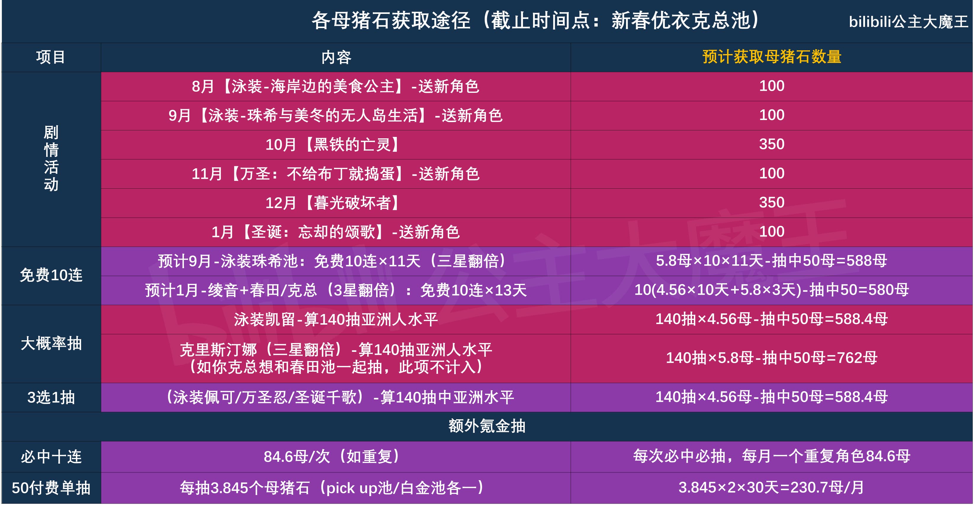 2025年1月 第1029页