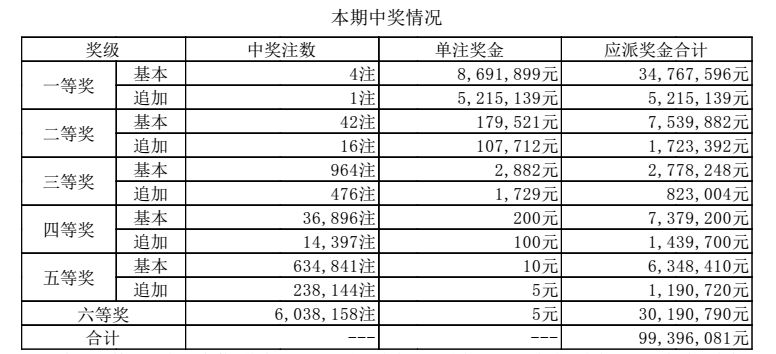 澳门开奖结果+开奖记录表210,澳门开奖结果与开奖记录表（210期分析）