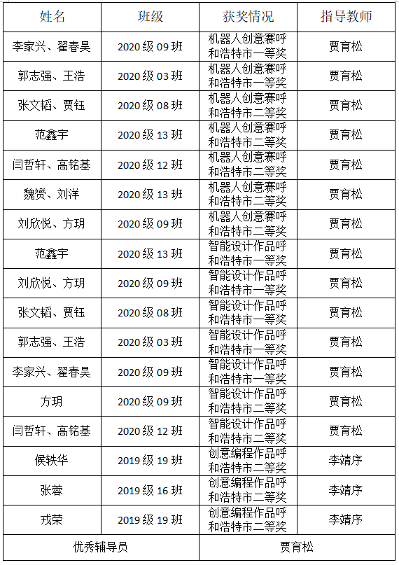 鸡犬不宁 第3页