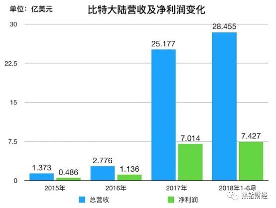 2024香港港六开奖记录,揭秘香港港六开奖记录，历史数据与未来展望（2024年及以后）