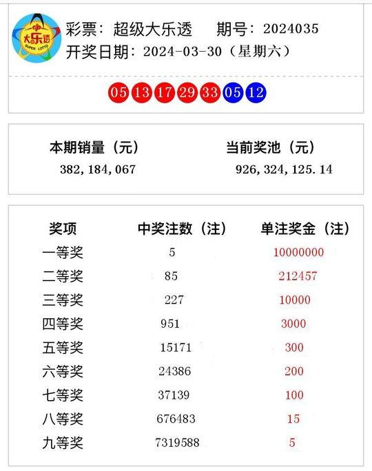 老澳门开奖结果2024开奖记录,老澳门开奖结果2024开奖记录深度解析