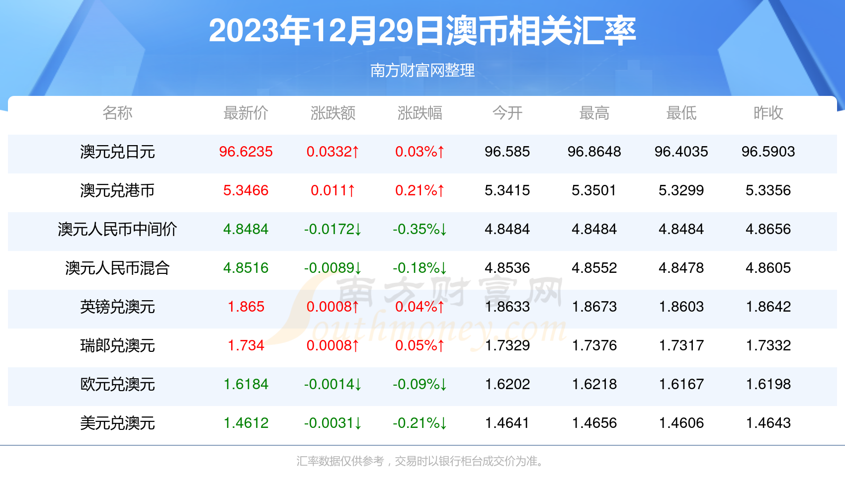 2023新澳门免费开奖记录,探索2023新澳门免费开奖记录，数据与策略的双重解读