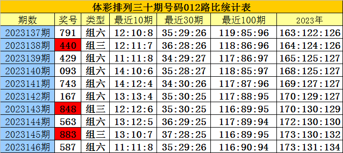 白小姐四肖四码100%准,白小姐四肖四码，揭秘百分之百准确预测背后的秘密