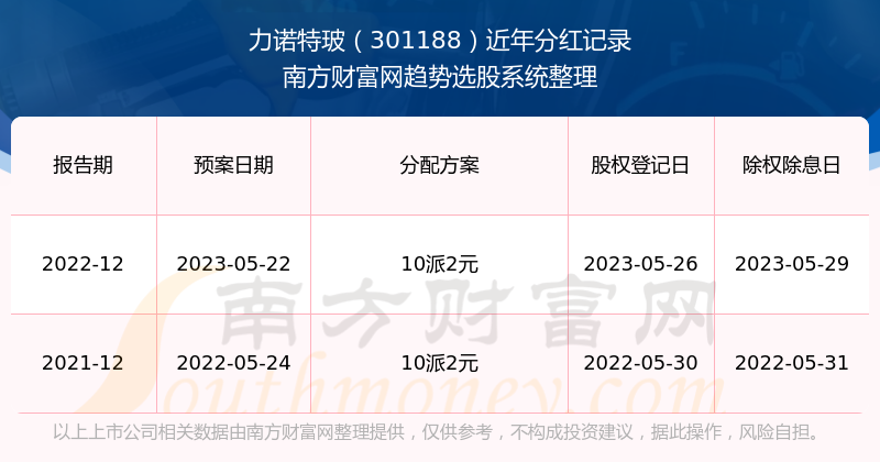 2O24新奥正版资料免费提供,探索未来，2024新奥正版资料的免费共享时代