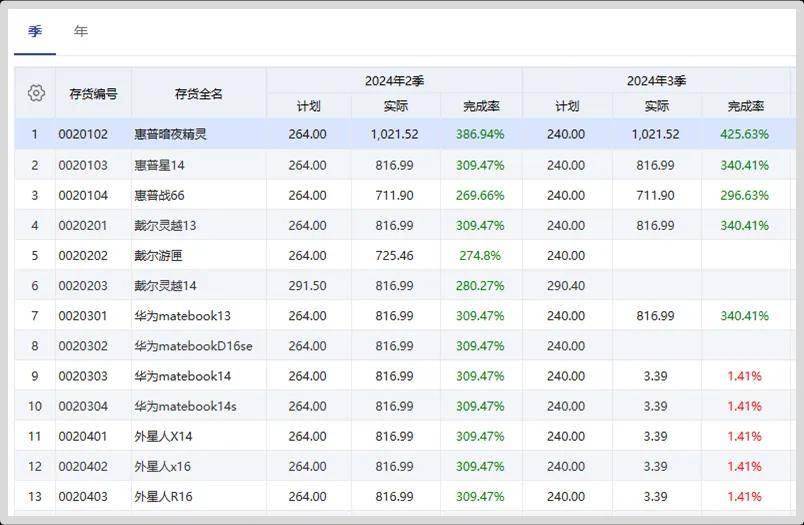 2024年奥门管家婆资料,揭秘澳门管家婆资料，探索未来的奥秘（2024年展望）