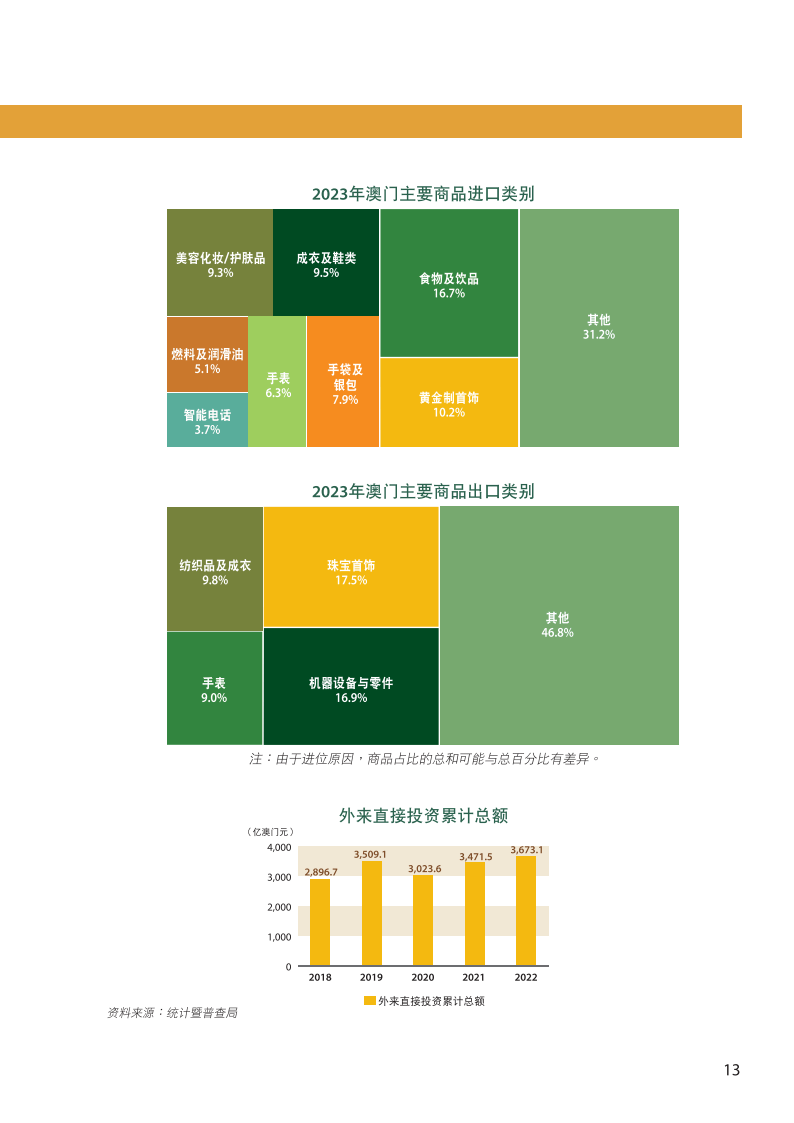 2024澳门资料表,探索澳门未来蓝图，深入了解澳门资料表（2024版）