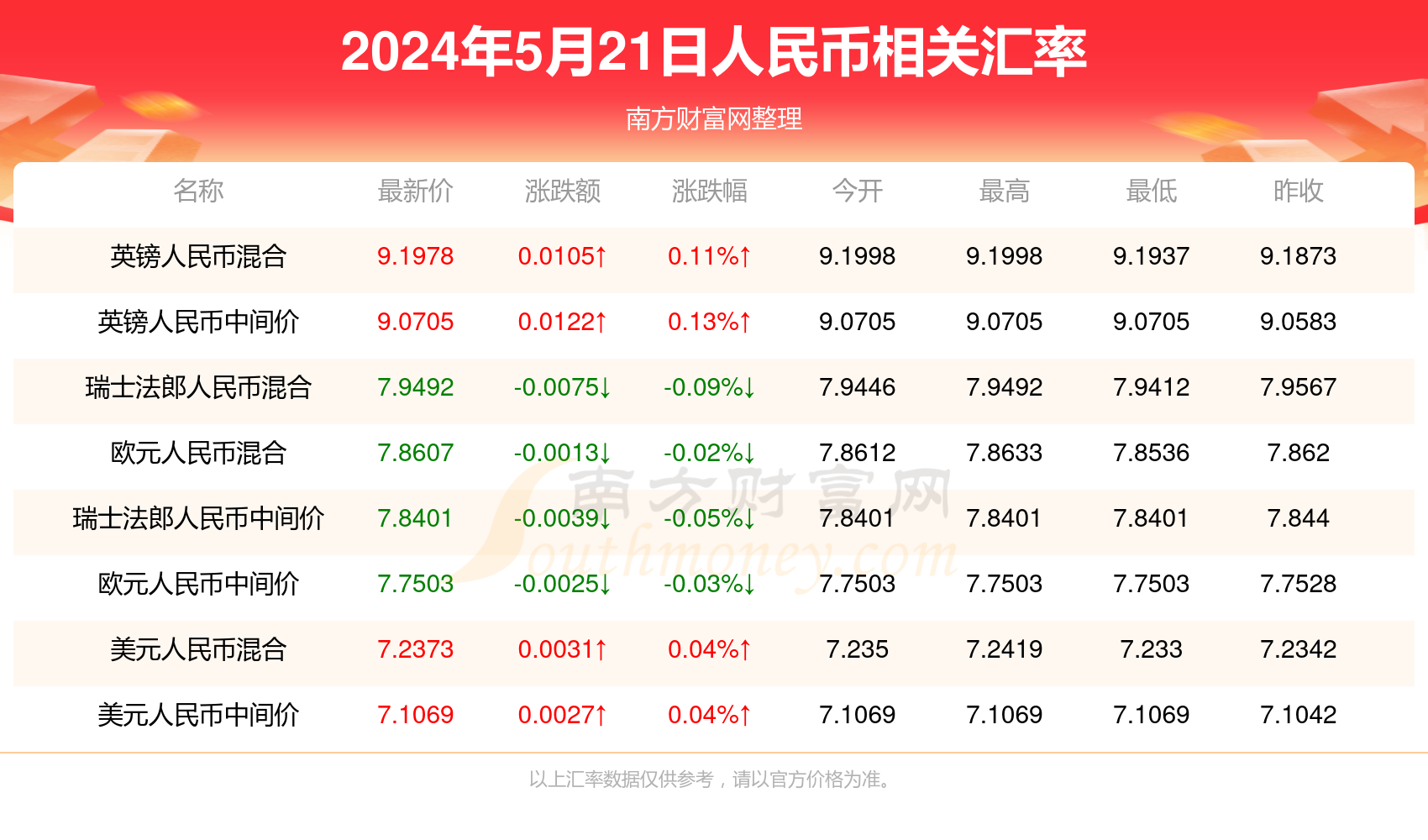 2024年新澳门天天彩正版免费,2024年新澳门天天彩正版免费，探索彩票的魅力与合法玩法