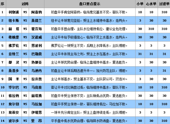 快讯通 第10页