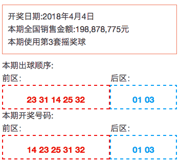 2025澳门开奖结果,澳门彩票开奖结果，探索与解析（2025年数据）