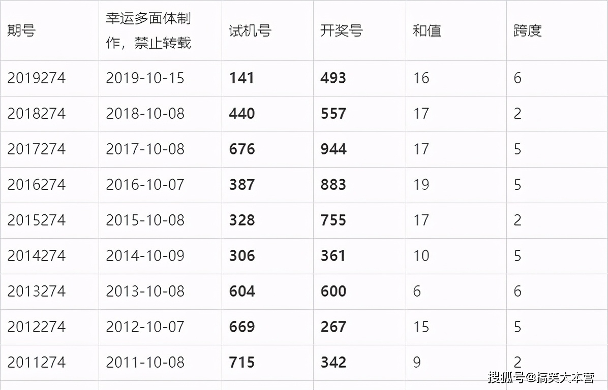 2025澳门六今晚开奖结果出来,澳门彩票的奥秘与期待，2025年今晚开奖结果揭晓