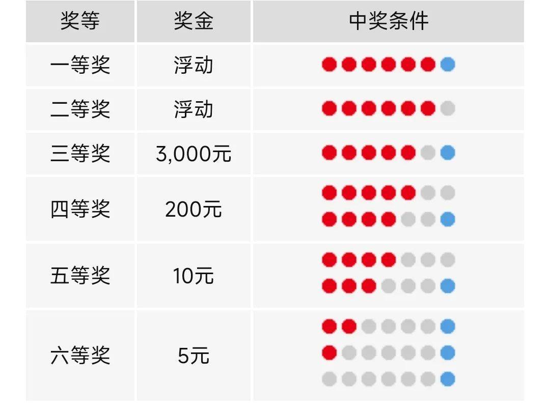 今天澳门六开彩开奖 结果2025,今天澳门六开彩开奖结果2025——探索彩票背后的故事