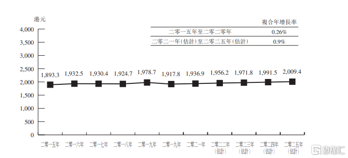 2025年香港资料精准2025年香港资料免费大全,香港资料大全，精准获取，免费共享到2025年