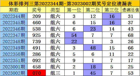 2025年1月26日 第53页